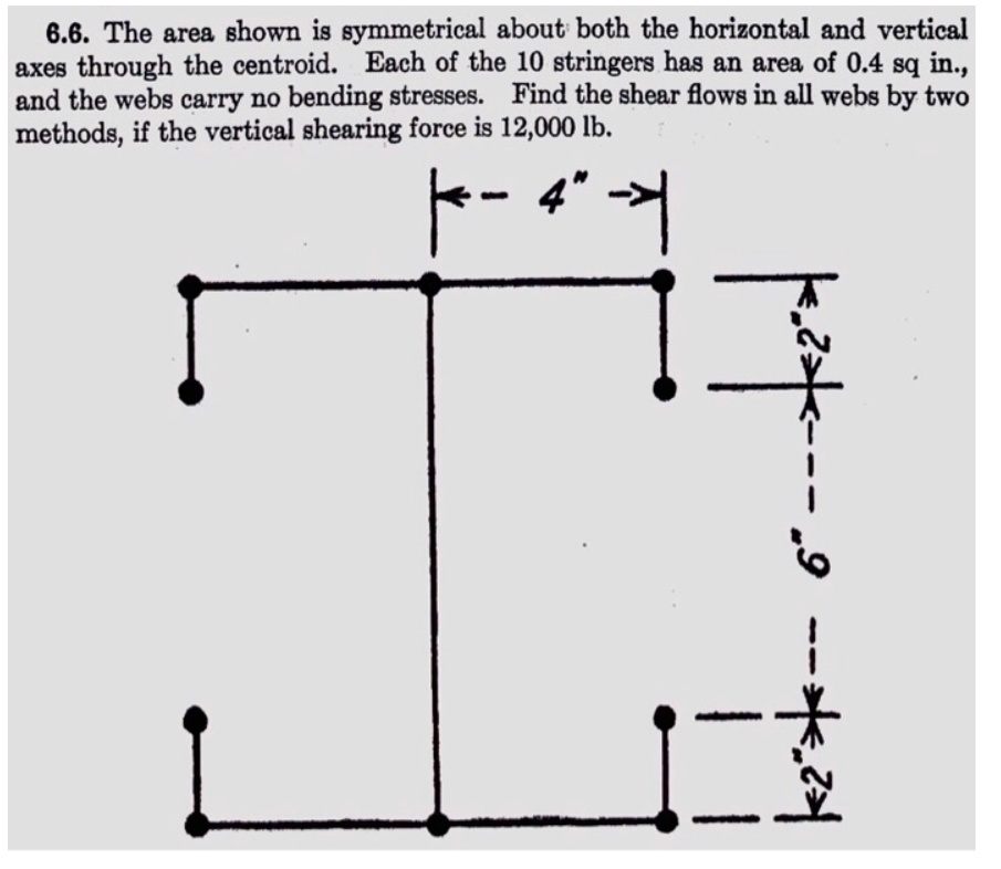 SOLVED 6 6 The Area Shown Is Symmetrical About Both The Horizontal