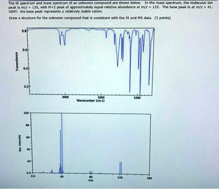 SOLVED The IR Spectrum And Mass Spectrum Of An Unknown Compound Are