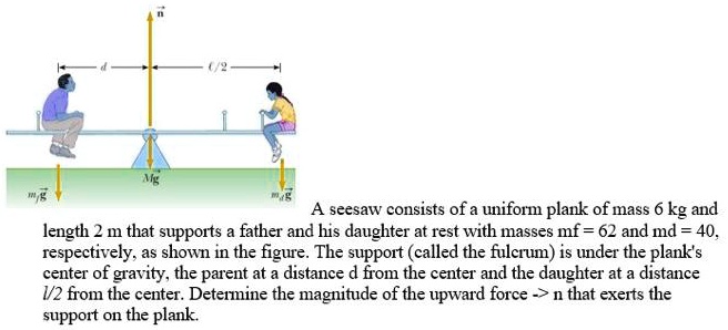 Solved A Seesaw Consists Of A Uniform Plank Ofmass Kg And Length M