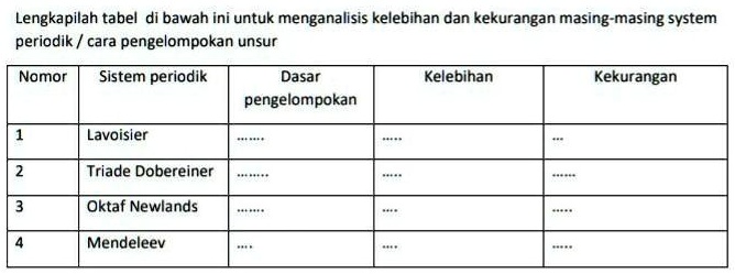 SOLVED Tolong Dibantu Plsss Yang Asal Auto Report Lengkapilah Tabel