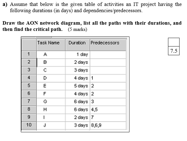 Solved Assume That Below Is The Given Table Of Activities For An It