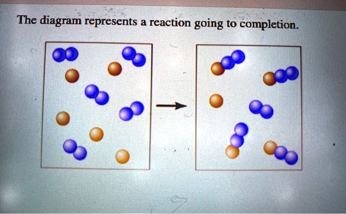 Solved The Diagram Represents Reaction Going To Completion