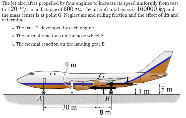 Solved The Jet Aircraft Is Propelled By Four Engines To Increase Its