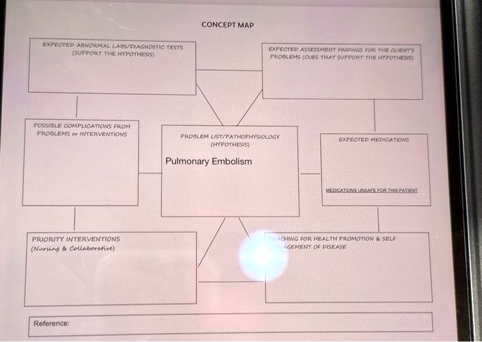 SOLVED Texts Concept Map For Pulmonary Embolism CONCEPT MAP EXPECTED