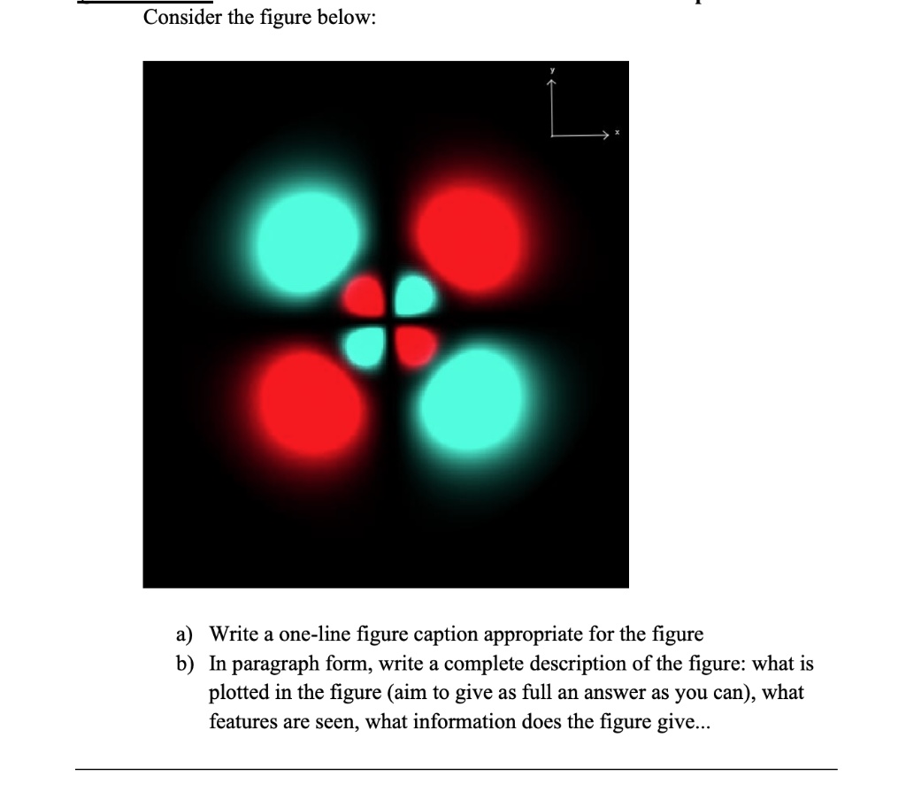 Solved Consider The Figure Below A Write A One Line Figure Caption