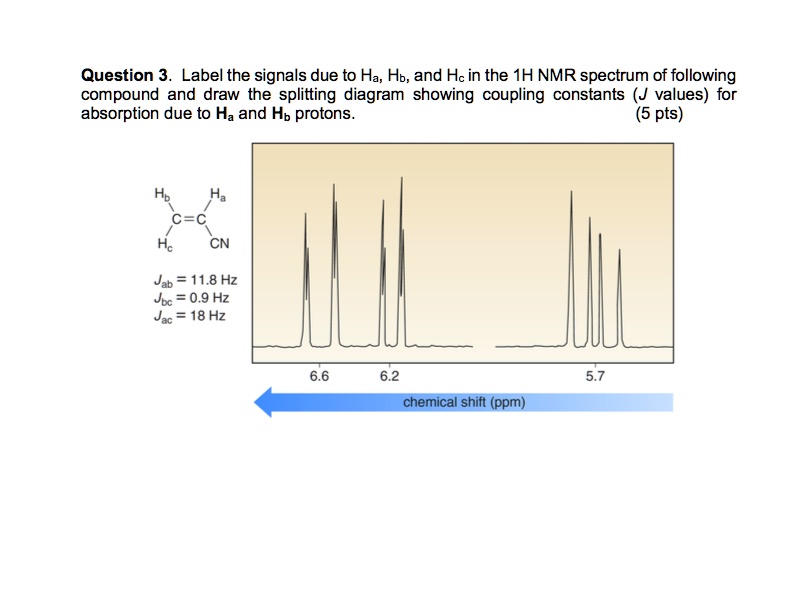 SOLVED Question 3 Label The Signals Due To Ha Hb And Hc In The 1H