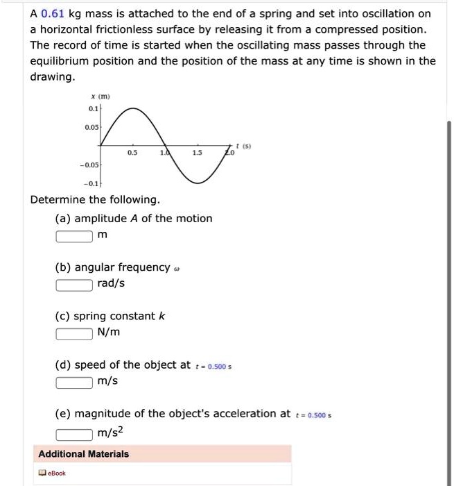 SOLVED A 0 61 Kg Mass Is Attached To The End Of A Spring And Set Into