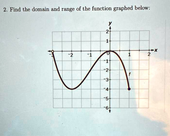 VIDEO Solution 2 Find The Domain And Range Of The Function Graphed Below