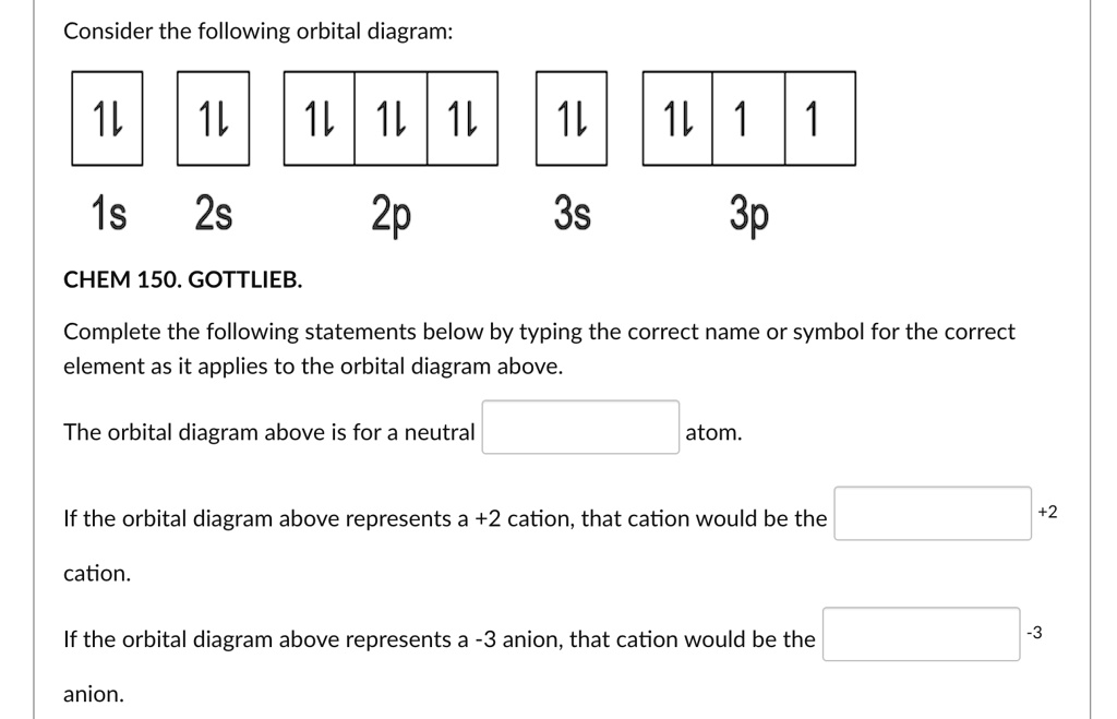 Solved Consider The Following Orbital Diagram Is S P S