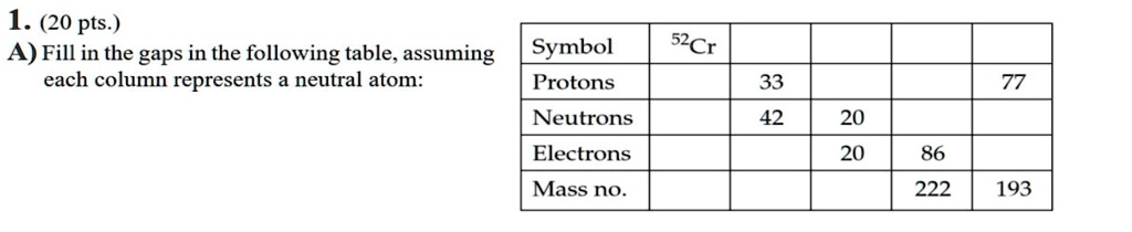 Solved Pts A Fill In The Gaps In The Following Table