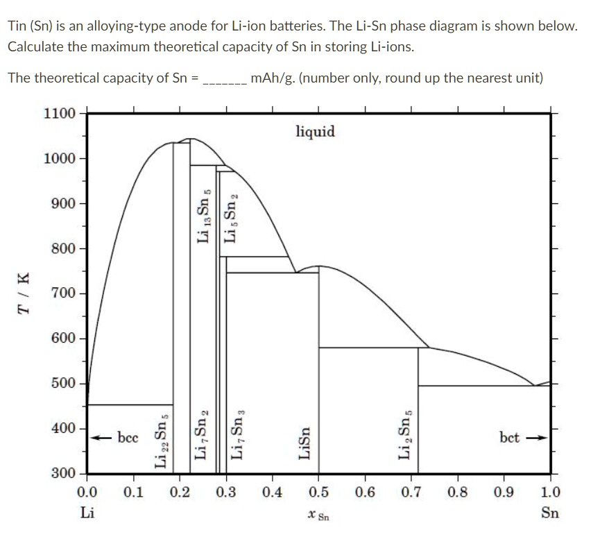 SOLVED Tin Sn Is An Alloying Type Anode For Li Ion Batteries The Li