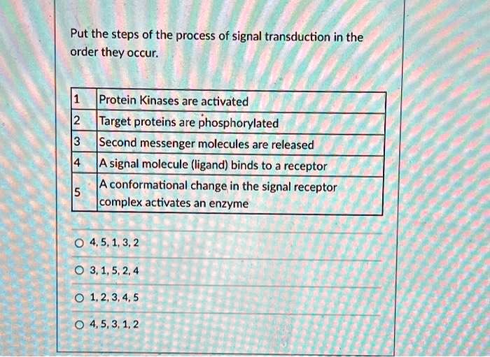 SOLVED Put The Steps Of The Process Of Signal Transduction In The