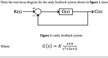 Solved Draw The Root Locus Diagram For The Unity Feedback System Shown