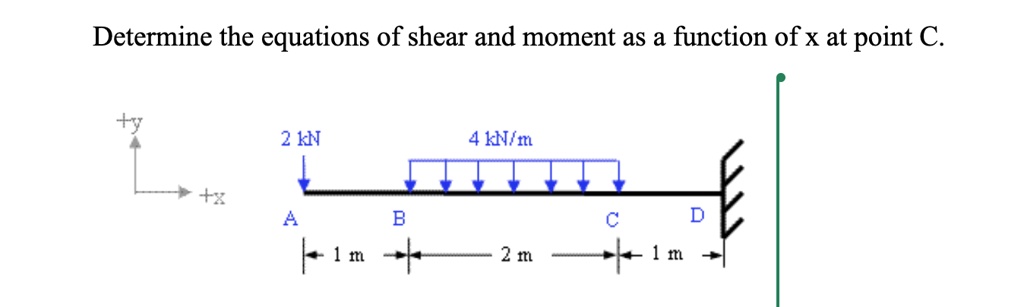 SOLVED Determine The Equations Of Shear And Moment As A Function Of X