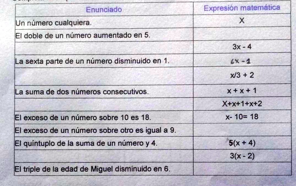 SOLVED Completa los espacios en blanco Enunciado Expresión matemática