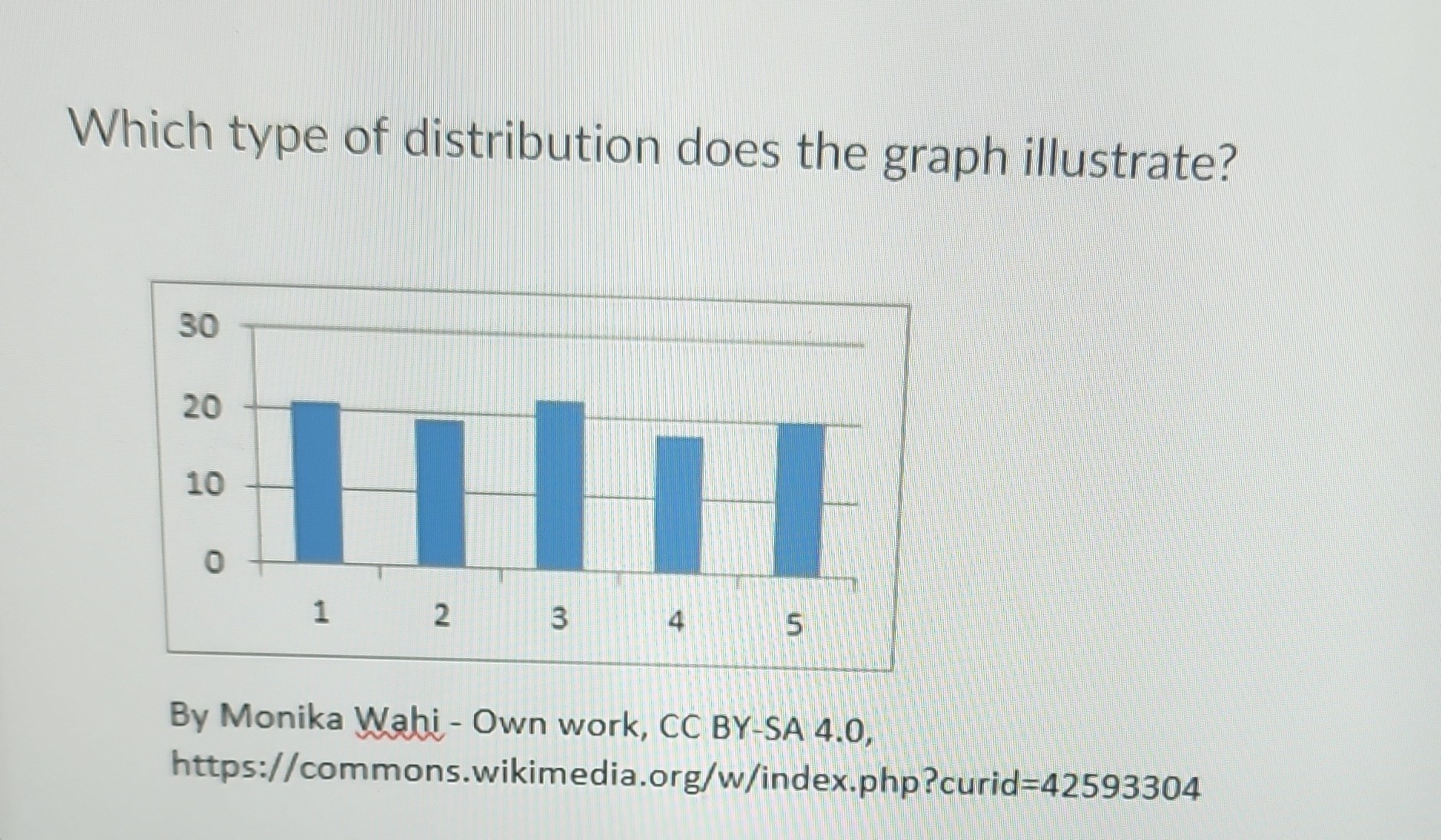 SOLVED Which Type Of Distribution Does The Graph Illustrate By Monika