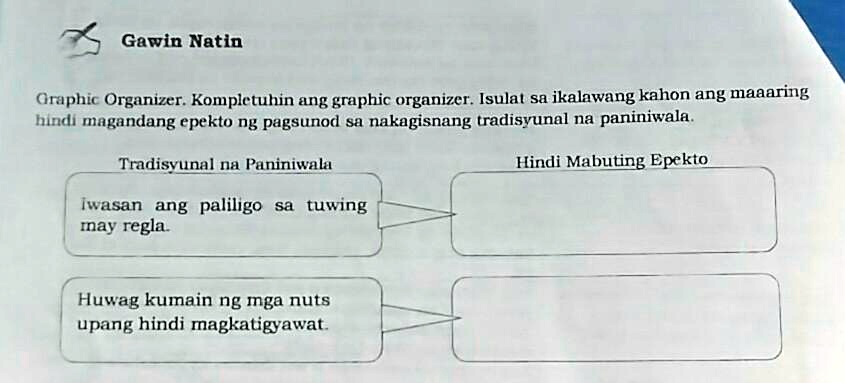 SOLVED Gawin NatinGraphic Organizer Kompletuhin Ang Graphic Organizer