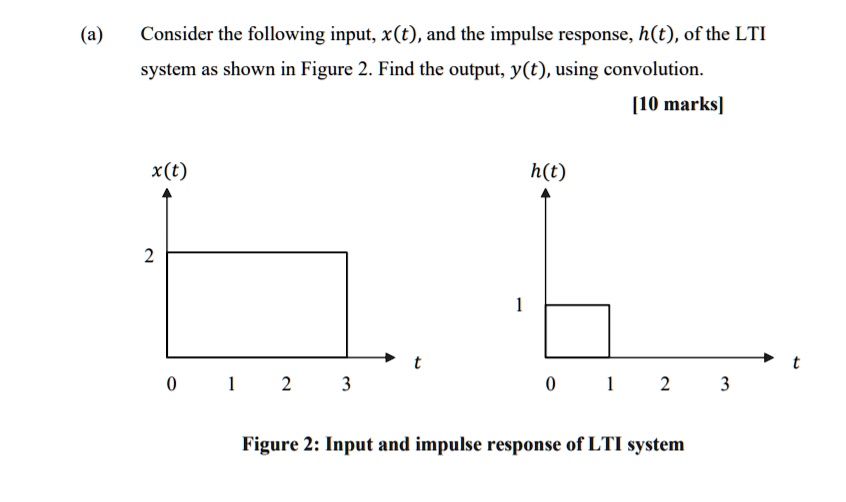 Solved Consider The Following Input X T And The Impulse Response H