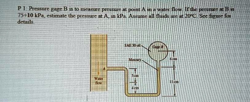 SOLVED P 1 Pressure Gage B Is T0 Measure Pressure At Point A In A