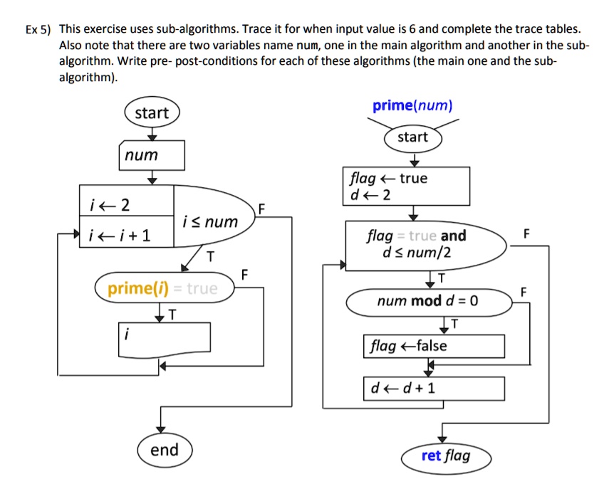 Solved Implement These Flowcharts Into Javascript Code Using Html Css