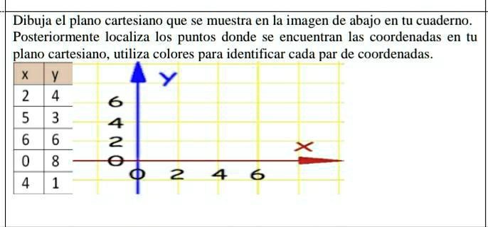 Solved Porfavor Es Para Hoy Dibuja El Plano Cartesiano Que Se