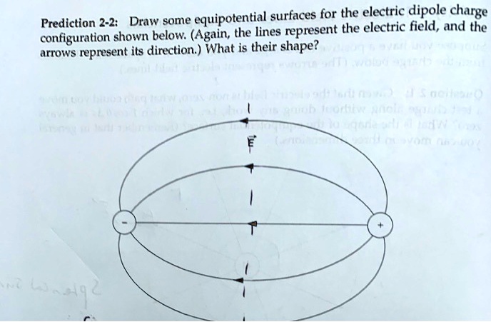 Solved Equipotential Surfaces For The Electric Dipole Charge