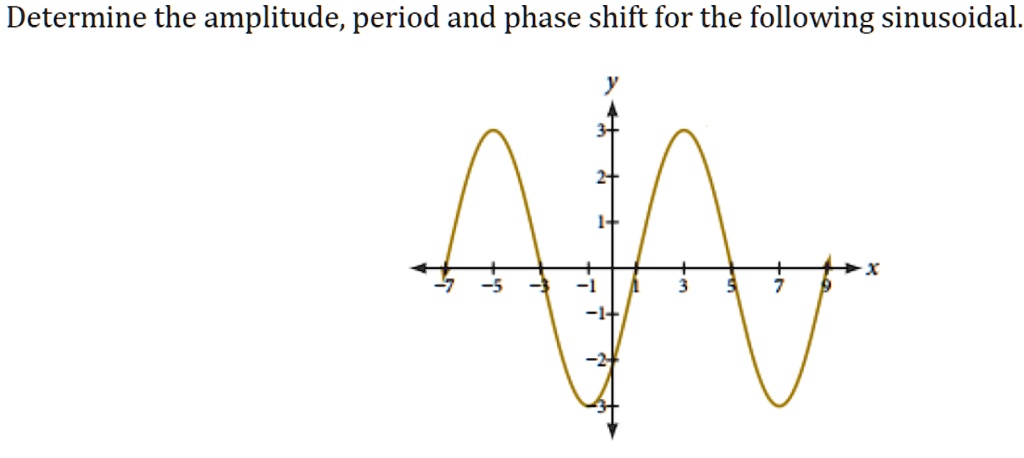 SOLVED Determine The Amplitude Period And Phase Shift For The