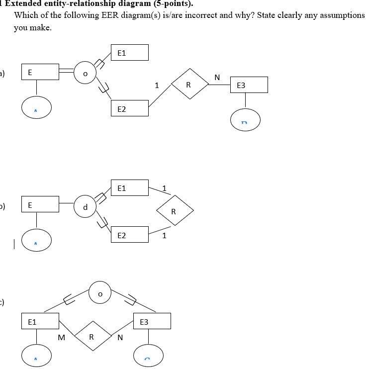 1 Extended Entity Relationship Diagram 5 Points Which Of The