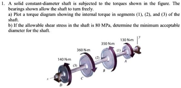 Solved A Solid Constant Diameter Shaft Is Subjected To The Torques