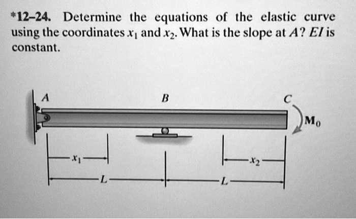 Solved Determine The Equations Of The Elastic Curve Using The