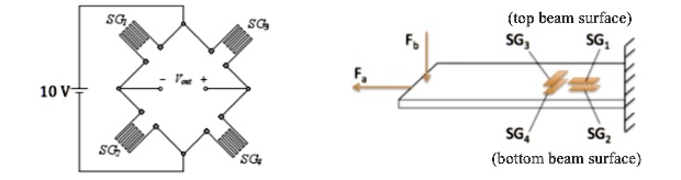 Solved A Wheatstone Bridge Circuit Is Configured To Measure Strain In