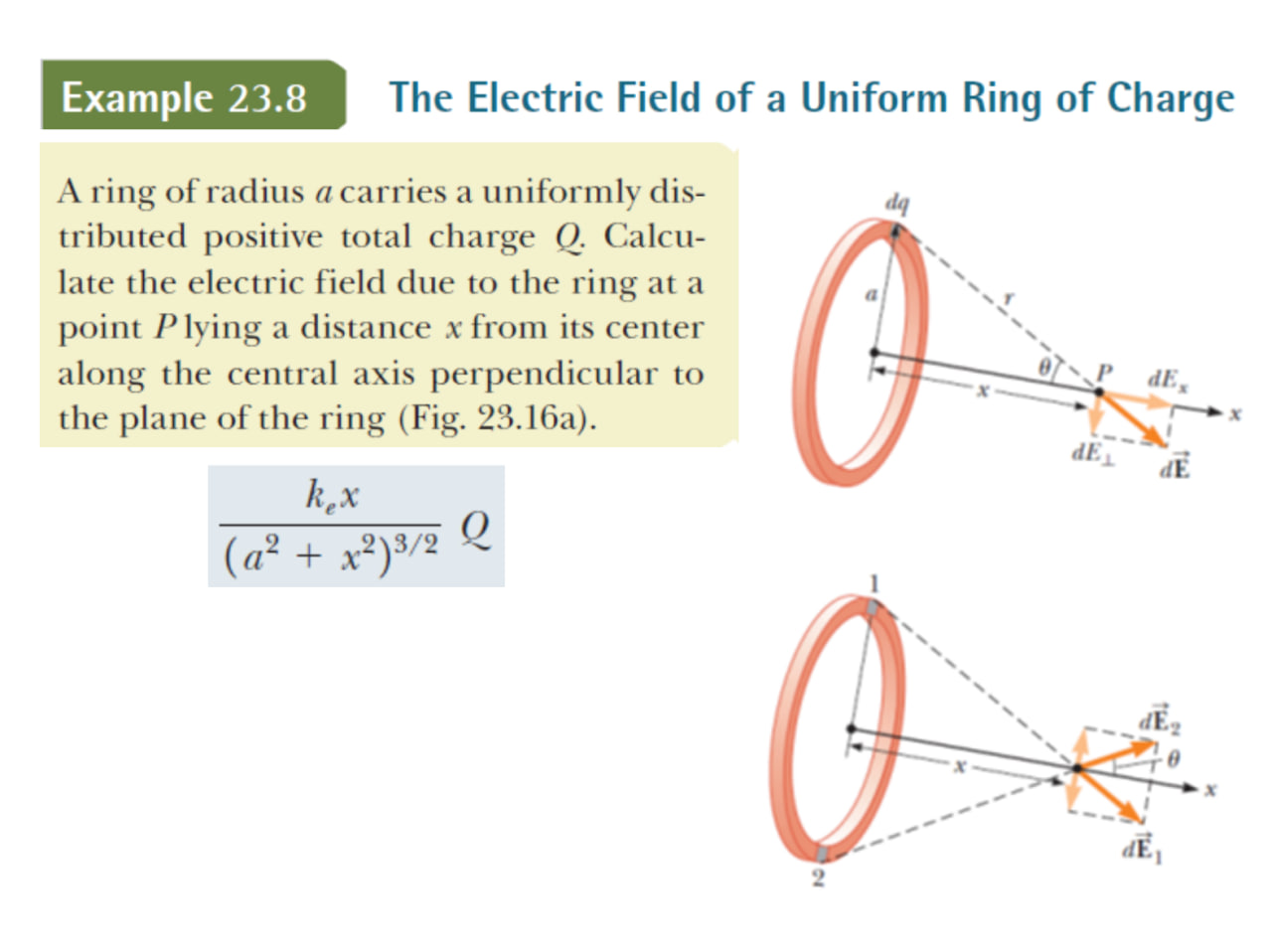 Solved Example The Electric Field Of A Uniform Ring Of Charge A