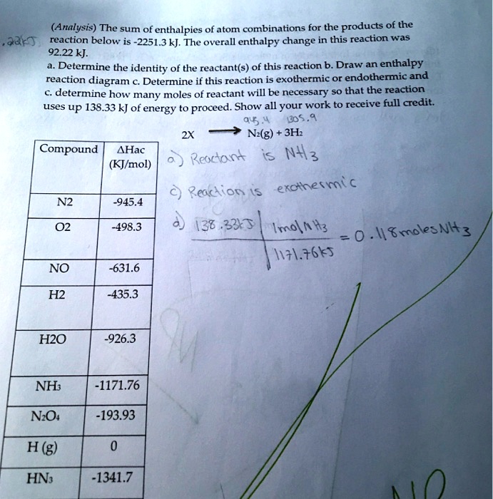 SOLVED Analysis The Sum Of Enthalpies Of Atom Combinations For The