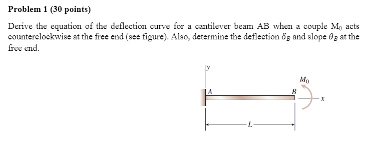 Solved Problem Points Derive The Equation Of The Deflection