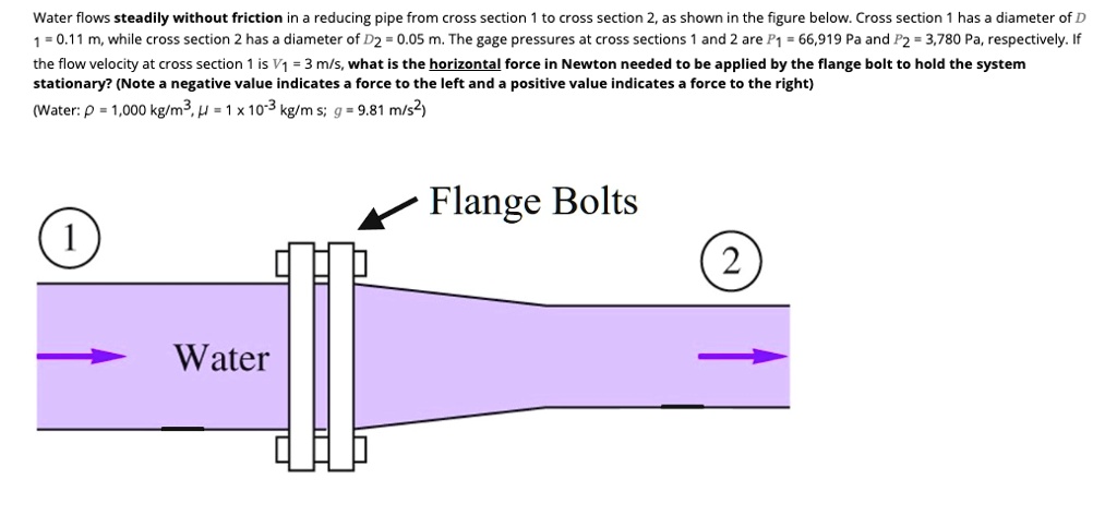 Cross Section Diagram Of Water Freezing In A Pipe Solved 21