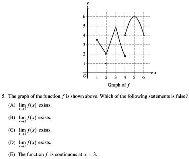 Solved Graph Of F The Graph Of The Function Is Shown Above Which Ol