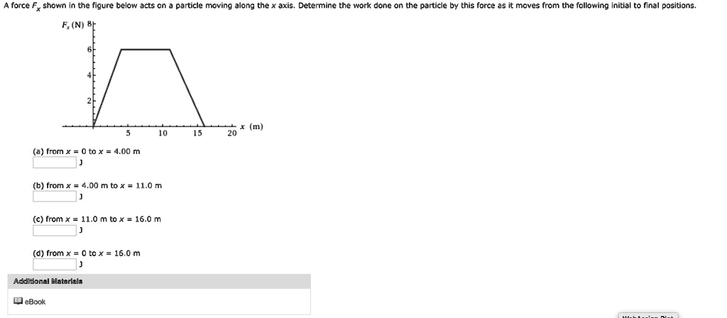 Solved Force Fx Shown In The Figure Below Acts On Particle Moving