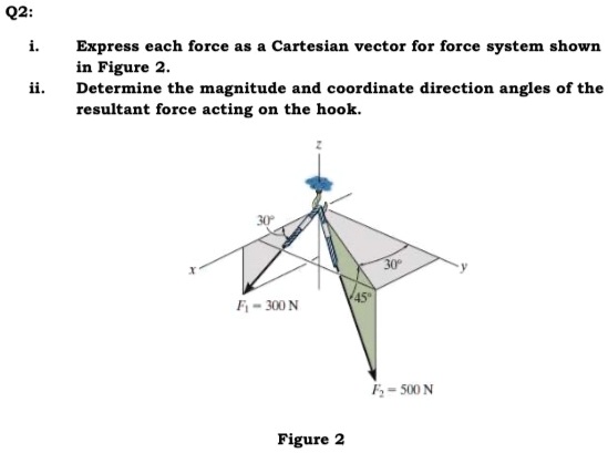 SOLVED Q2 I Express Each Force As A Cartesian Vector For The Force