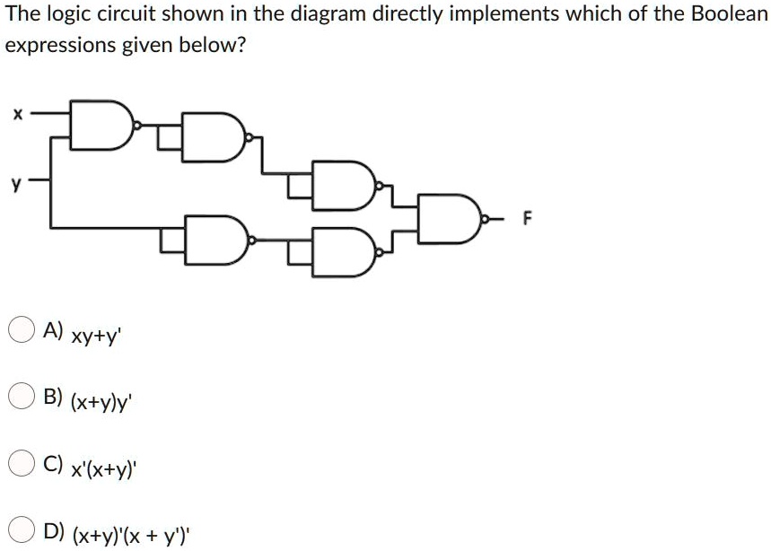 Solved The Logic Circuit Shown In The Diagram Directly Implements