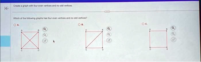 SOLVED Texts Create A Graph With Four Even Vertices And No Odd