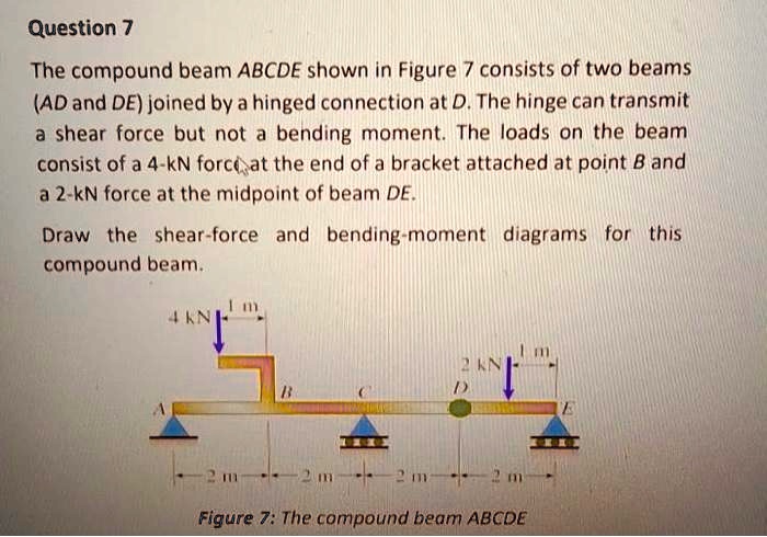 Solved The Compound Beam Abcde Shown In Figure Consists Of Two Beams