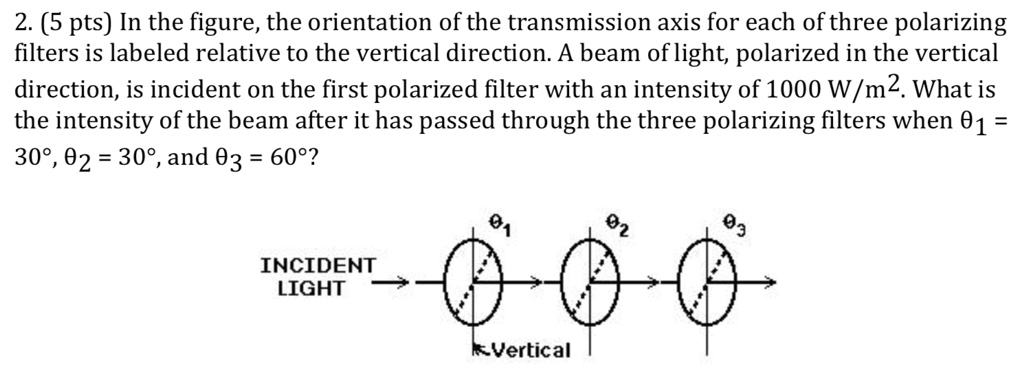 Solved Pts In The Figure The Orientation Of The Transmission