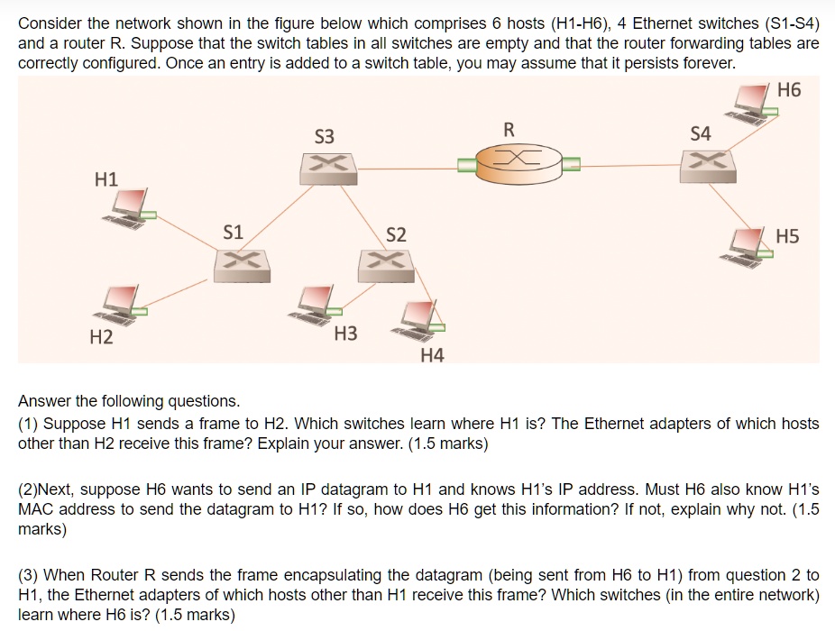 SOLVED Consider The Network Shown In The Figure Below Which Comprises