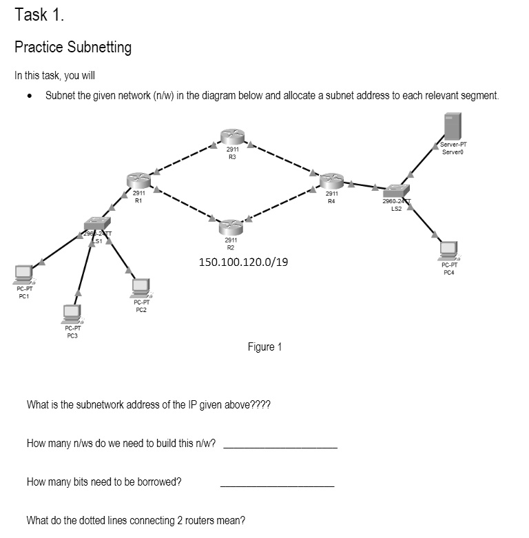 Solved Texts Task Practice Subnetting In This Task You Will