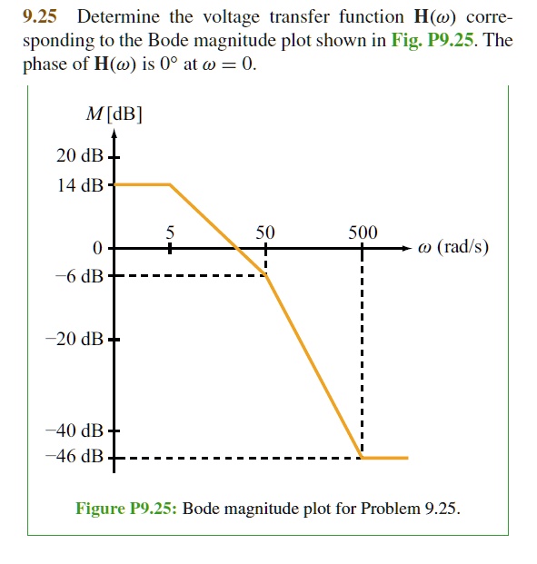 SOLVED 9 25 Determine The Voltage Transfer Function H Omega