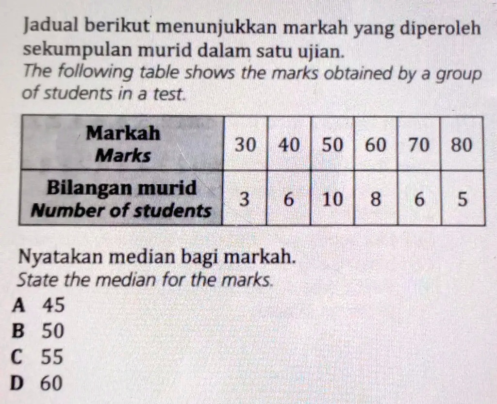 Solved The Following Table Shows The Marks Obtained By A Group Of