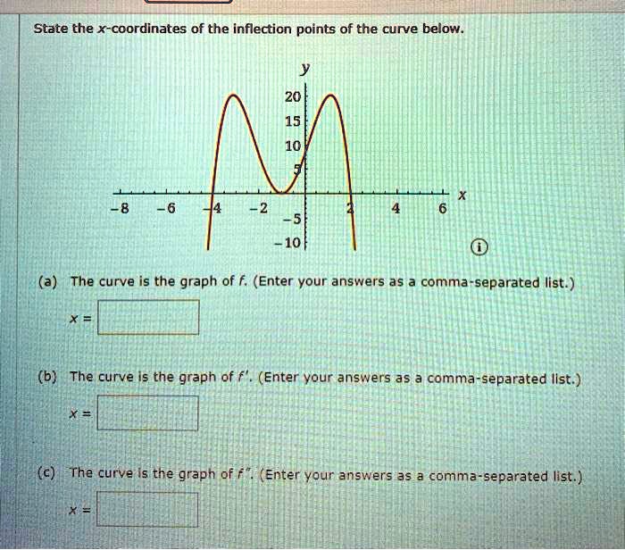 SOLVED State The X Coordinates Of The Inflection Points Of The Curve