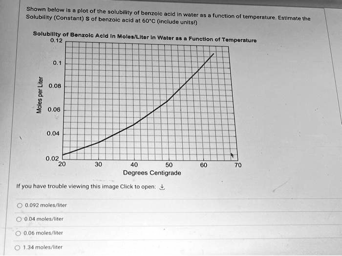 Solved Shown Below Is A Plot Of The Solubility Of Benzoic Acid In