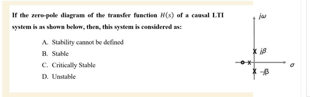 Solved If The Zero Pole Diagram Of The Transfer Function H S Of A