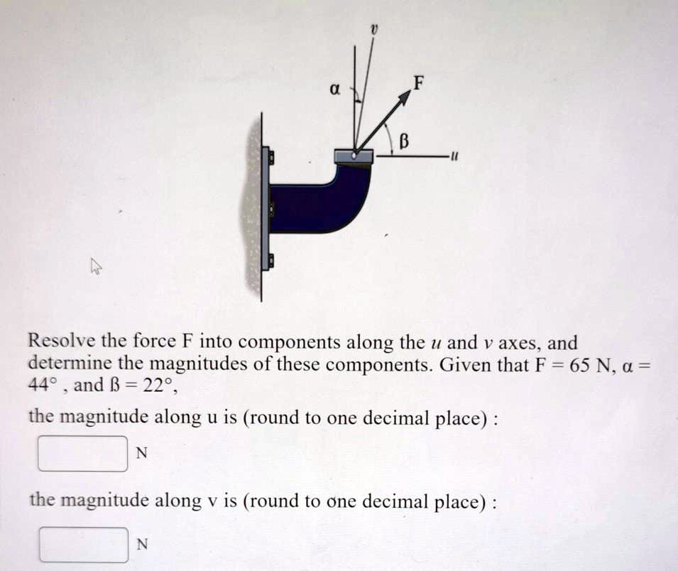 SOLVED Resolve The Force F Into Components Along The U And V Axes And